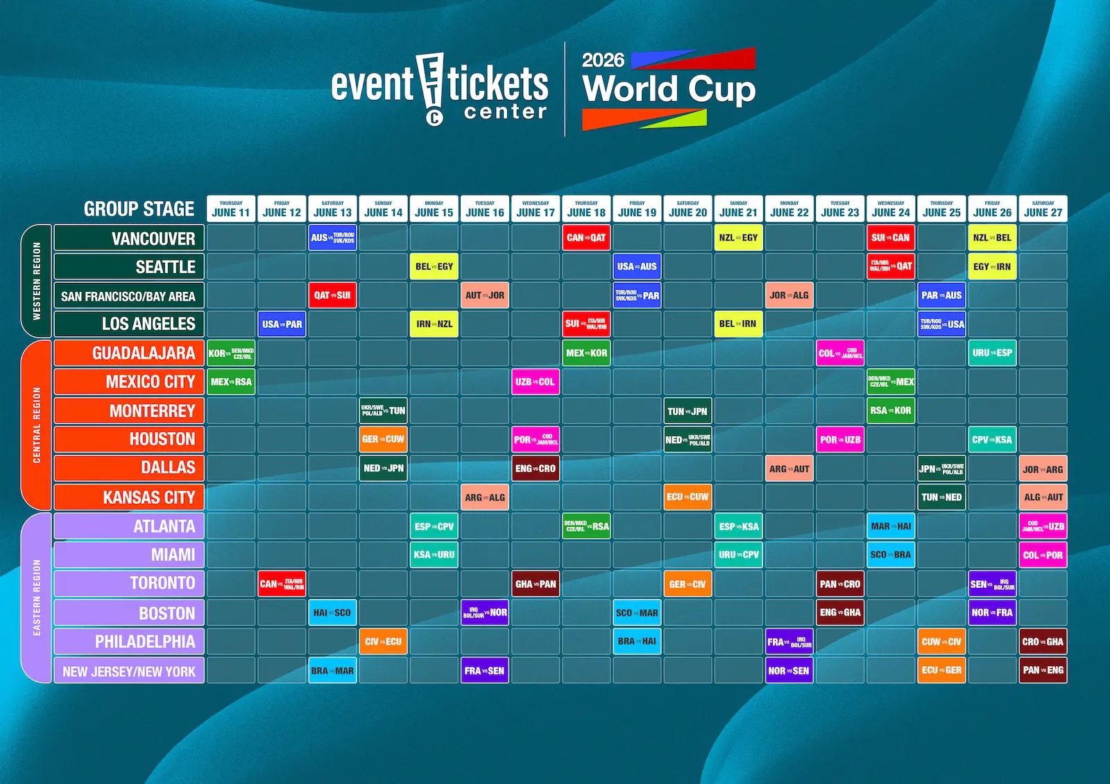 An infographic showing the schedule of the world cup group matches including time date and location.